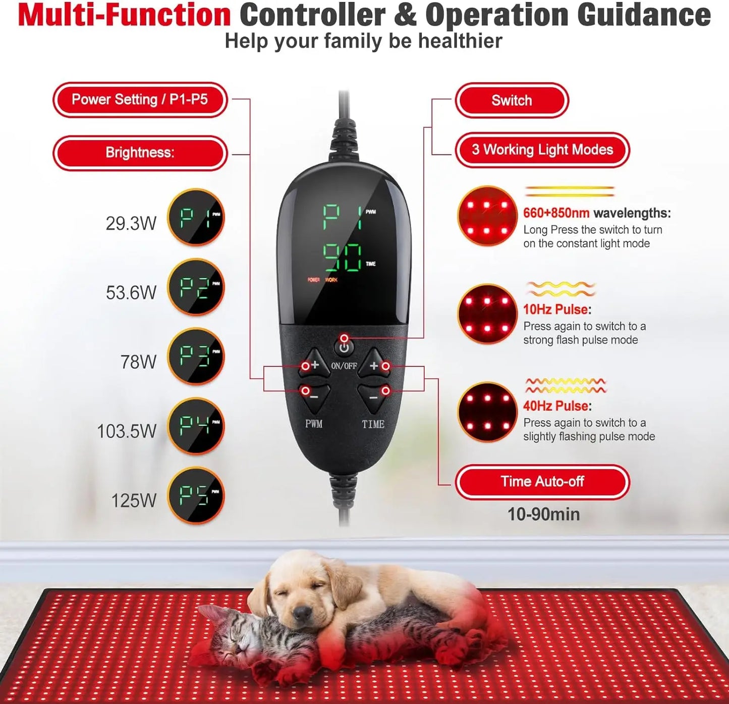 Inframat- Medical Infrared Mat