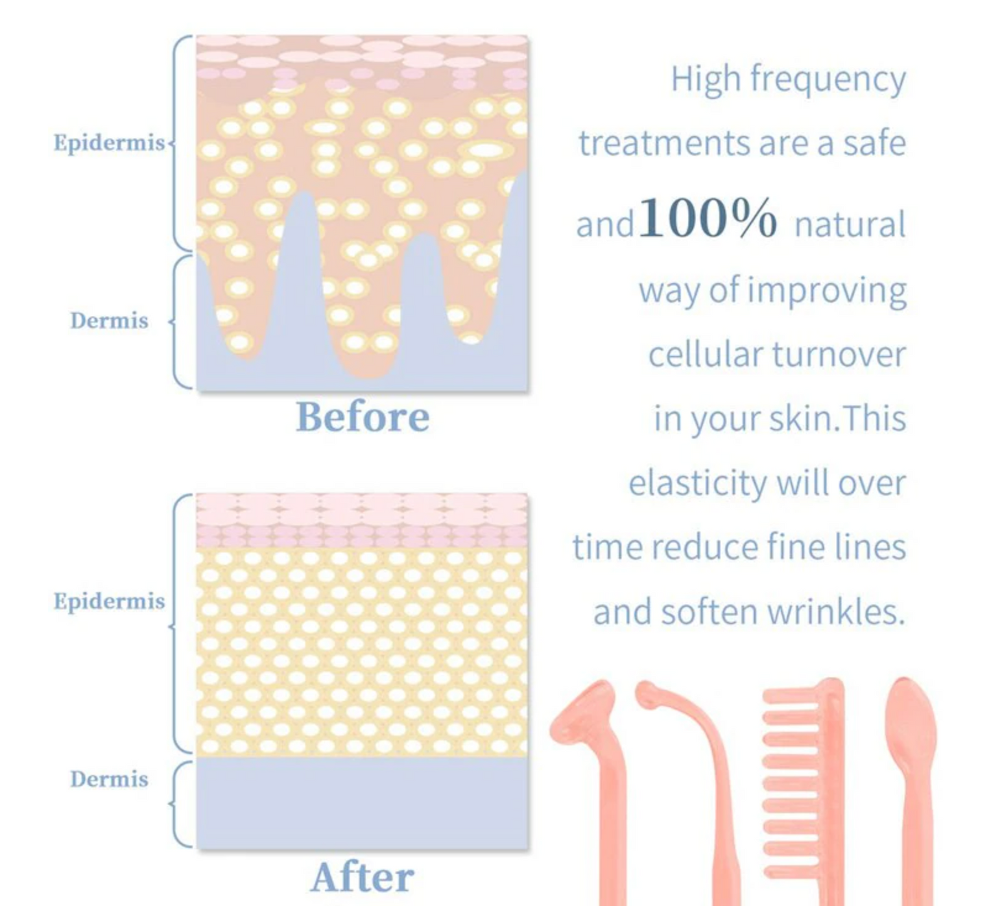 Ultra Care™- High Frequency Skin Repair Device