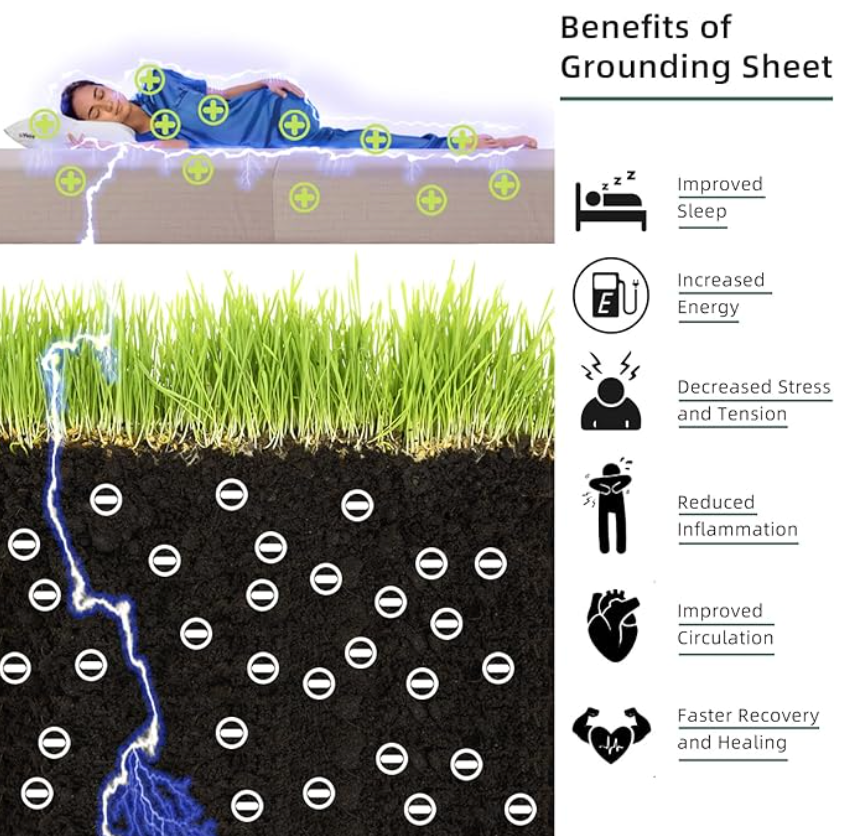 Silver Sleep™- Grounding Sheets